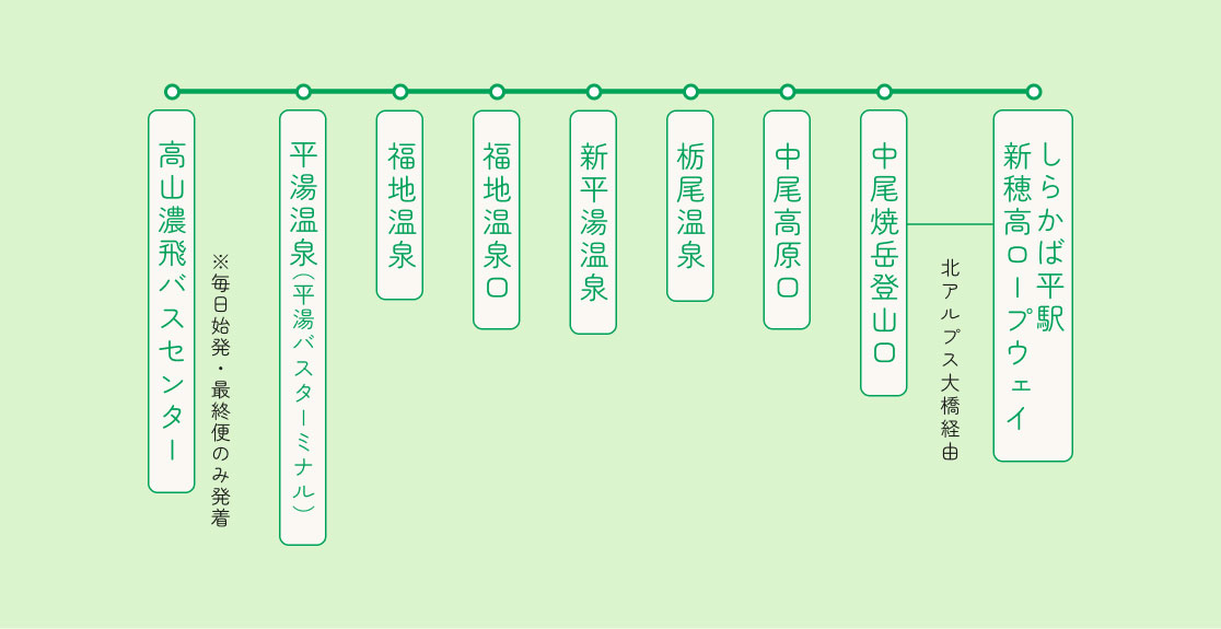 ルートマップ